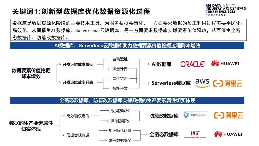 2022大数据十大关键词(图2)