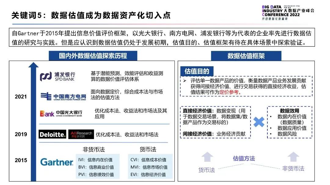 2022大数据十大关键词(图6)