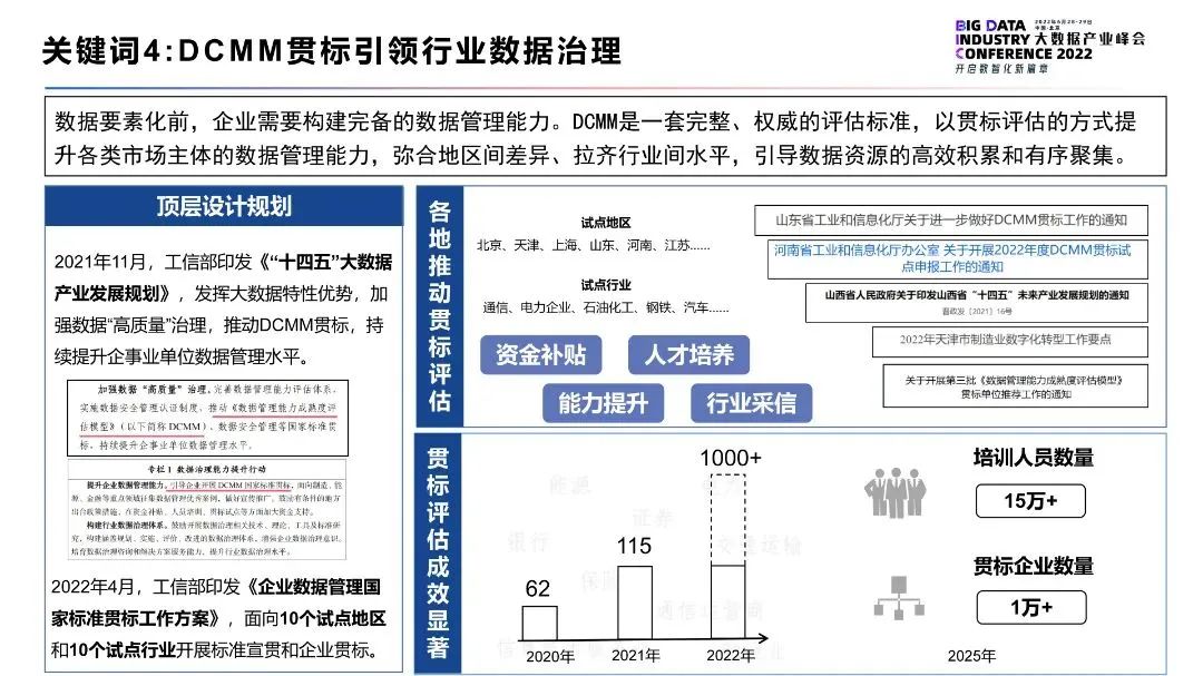 2022大数据十大关键词(图5)