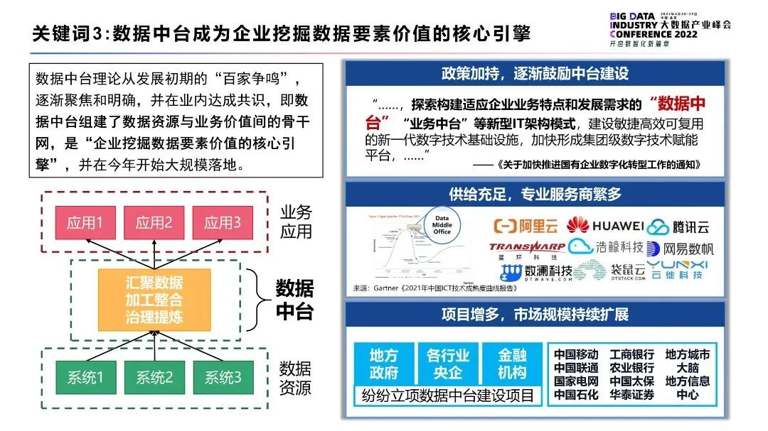 2022大数据十大关键词(图4)