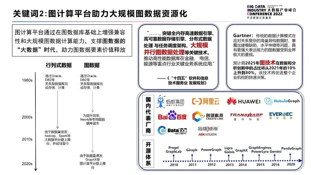 2022大数据十大关键词(图3)