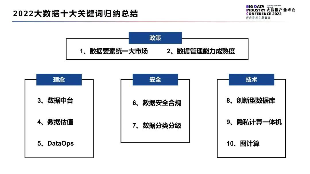 2022大数据十大关键词(图12)