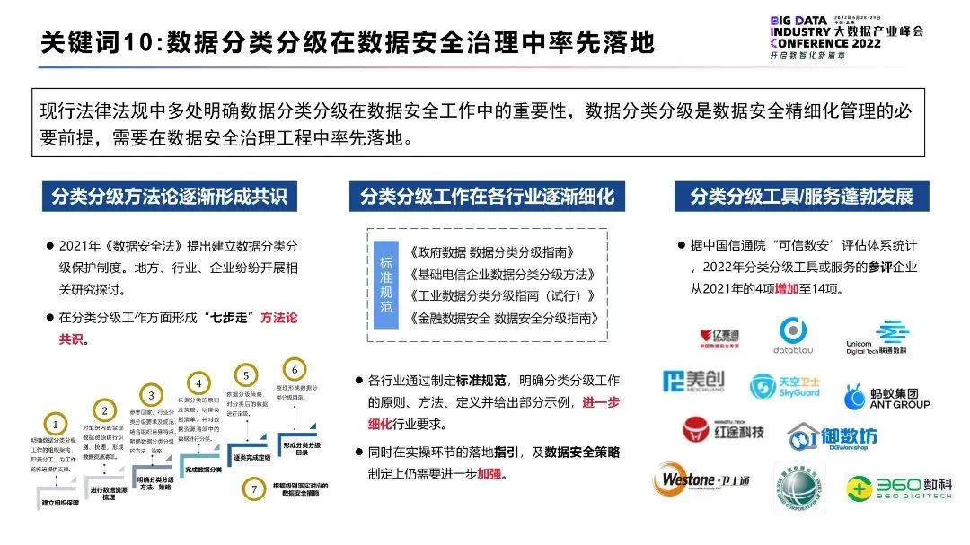 2022大数据十大关键词(图11)