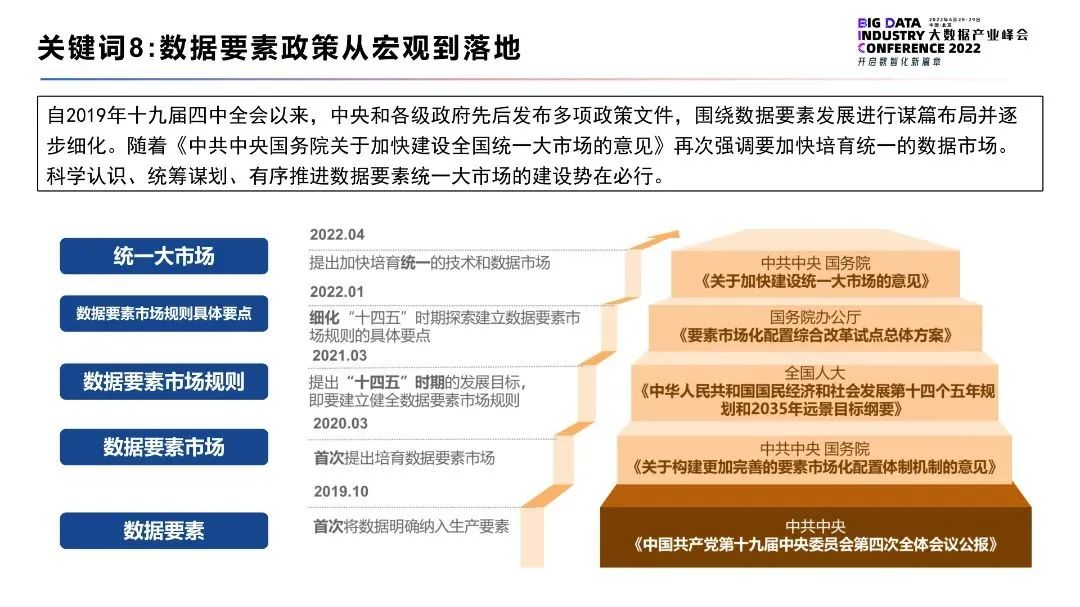 2022大数据十大关键词(图9)