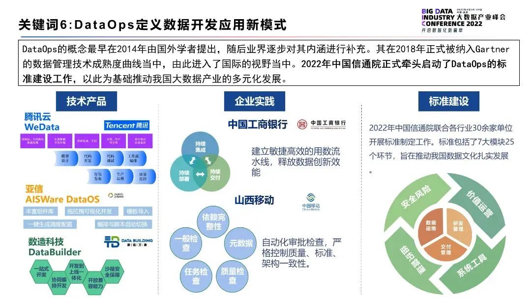 2022大数据十大关键词(图7)