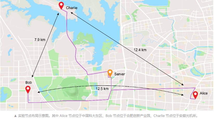 中国科大构建出国际首个基于纠缠的城域量子网络，效率远超美国哈佛同期《自然》刊登成果(图1)